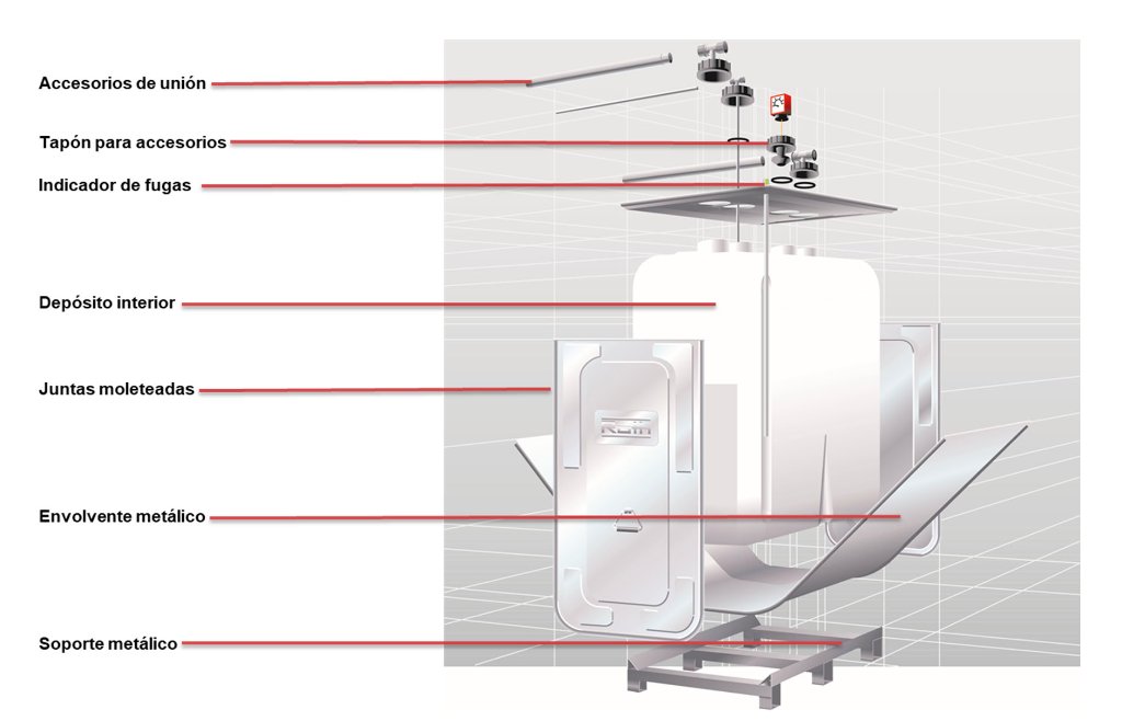 Roth Duo System - Componentes Componentes del depósito Roth Duo System: depósito interior PEAD, envolvente metálico galvanizado, indicador de fugas, soporte metálico y juntas moleteadas
